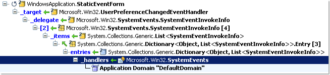 Chemin racine le plus court pour StaticEventForm dans dotTrace